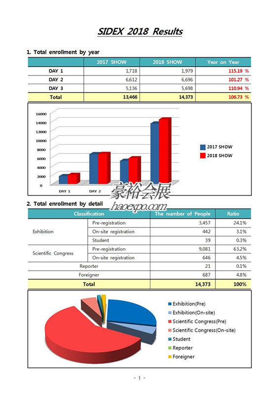 韓國口腔展圖紙及數(shù)據(jù)
