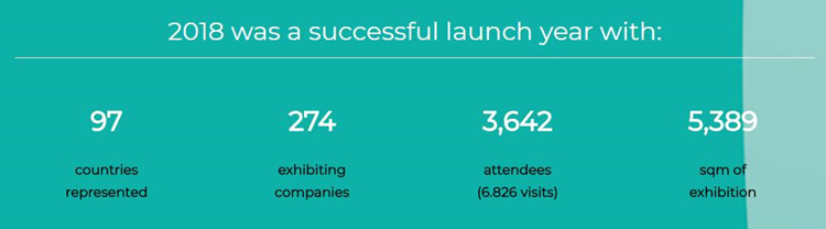 中東及非洲醫(yī)藥原料展CPHI