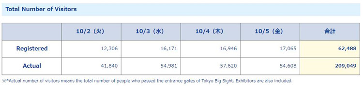 日本東京國際包裝展PACK展會數(shù)據(jù)