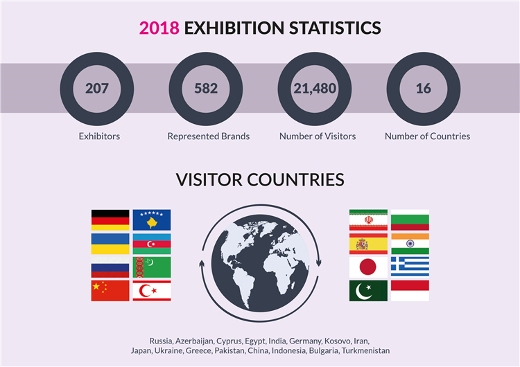 土耳其美容護(hù)理展展會(huì)數(shù)據(jù)