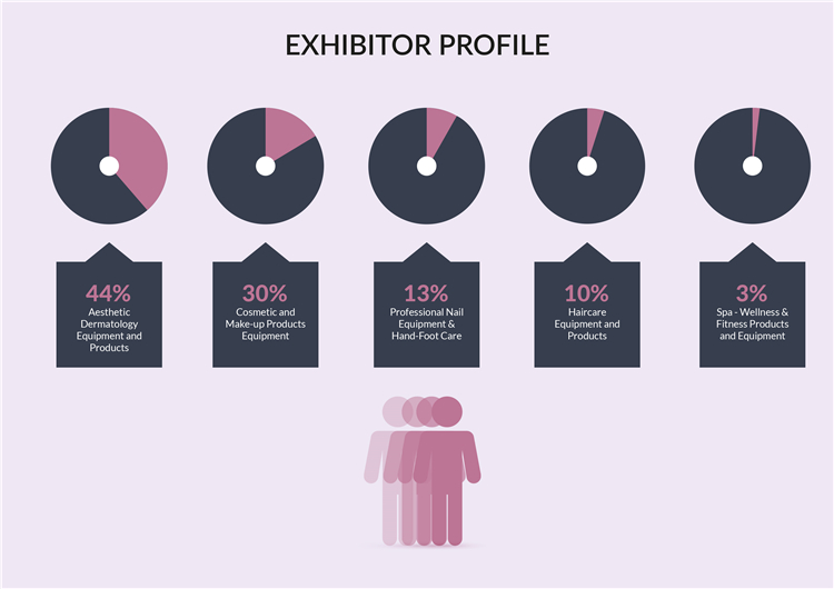 土耳其美容護(hù)理展展會(huì)數(shù)據(jù)
