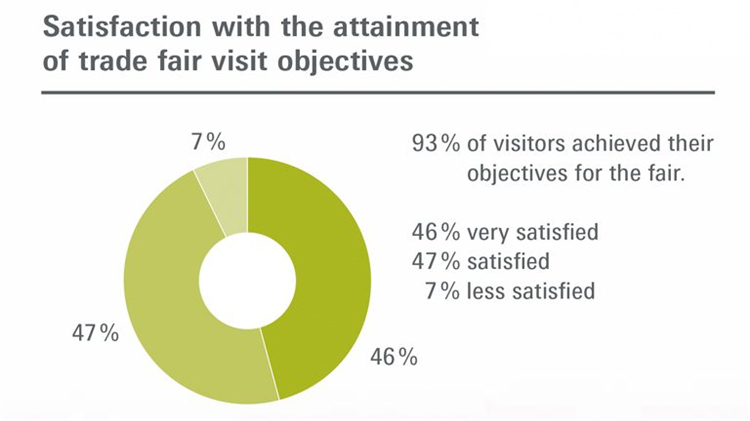 德國(guó)法蘭克福家用及室內(nèi)紡織品展Heimtextil展后采訪